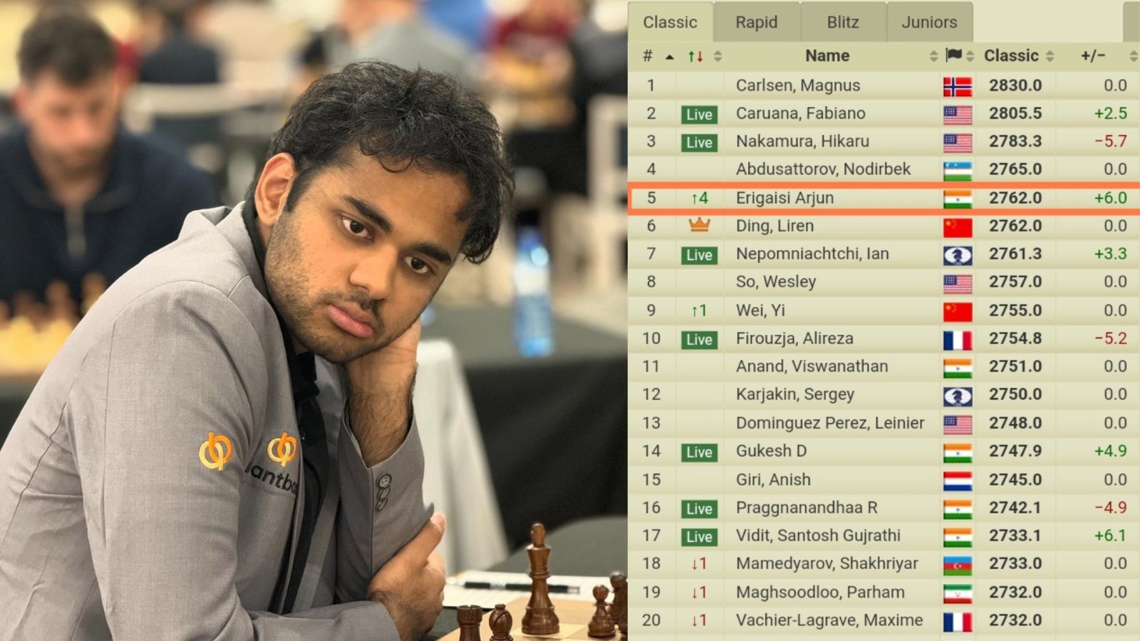 Arjun Erigaisi India no 1 chess player