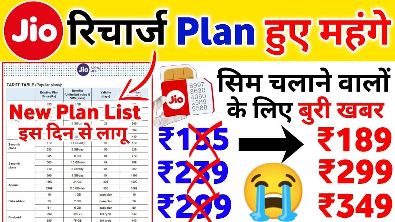Jio to Hike Mobile Recharge Plans by 40% forcing users to switch to BSNL