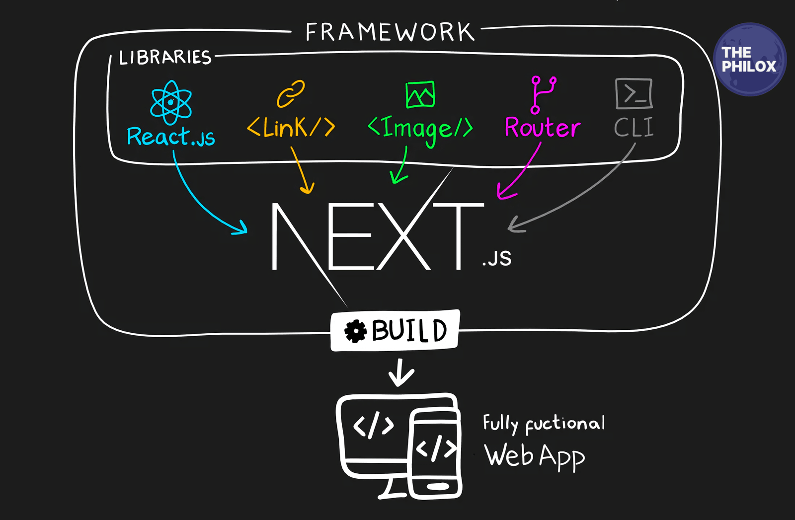 How Next.js Developers Can Launch SaaS Apps 10x Faster (Without Reinventing the Wheel)